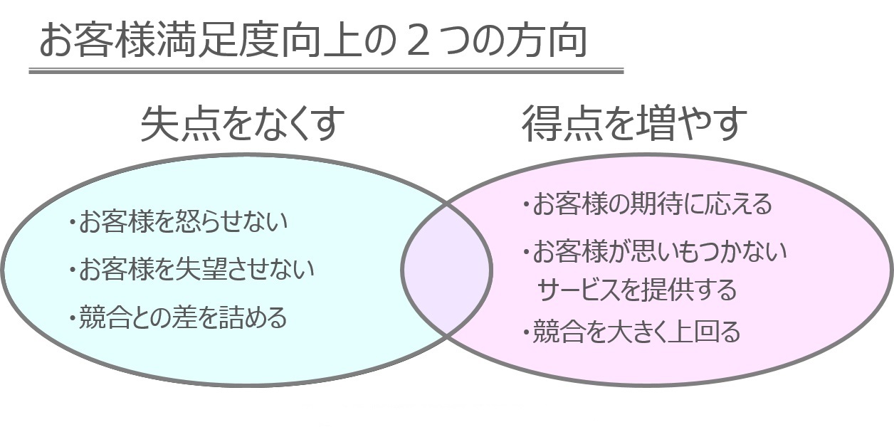 失点と得点